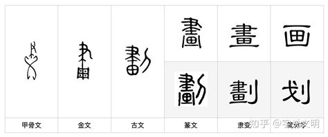 11 劃的字|11劃的字 11畫的字